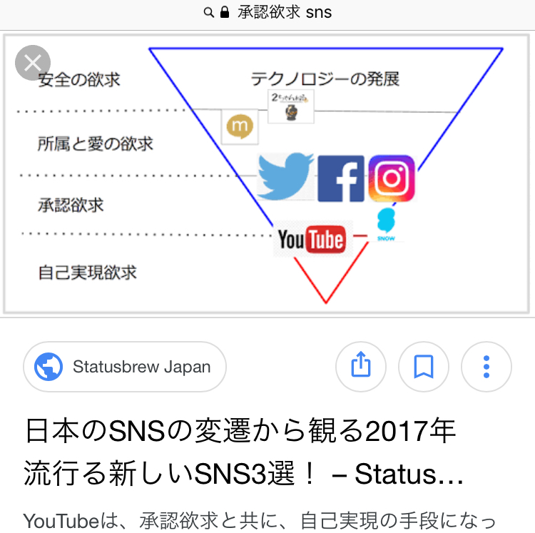 リア充アピールしたいと思わせるsns 承認欲求のこと Zubori Com