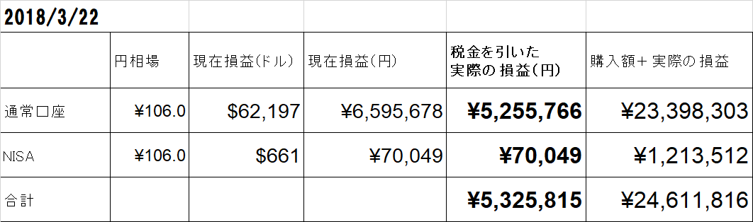 さらばgoogle株 Nvidiaとamazonに賭けるという暴挙に出ました Zubori Com