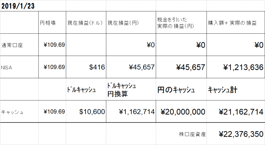 Nisa枠でteam ｱﾄﾗｼｱﾝ を121株買いました Zubori Com